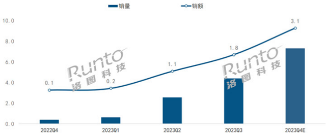2024闺蜜机选购全攻略：屏幕、芯片、系统三大要素深度解析